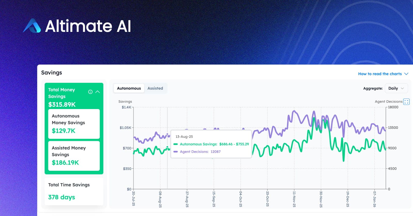 Could AI Teammates Be the Secret to Efficient Snowflake Cost Management?